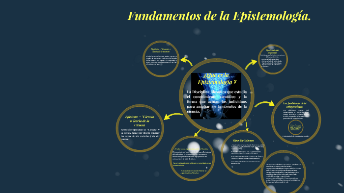 Fundamentos De La Epistemología By Moises Daniel Bacca Pacheco On Prezi 0133