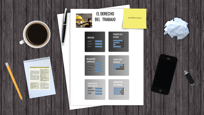 El Derecho Del Trabajo by Juan Miñarro Parra on Prezi
