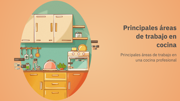 Principales áreas de trabajo en cocina by CARLOS MENDEZ on Prezi