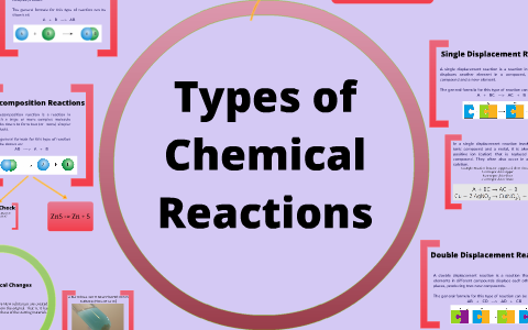 Types of Chemical Reactions by Karina S. on Prezi