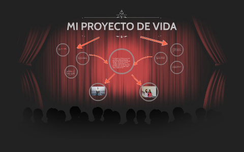 MI PROYECTO DE VIDA by Yeli Lizzeth Pérez Sepúlveda on Prezi