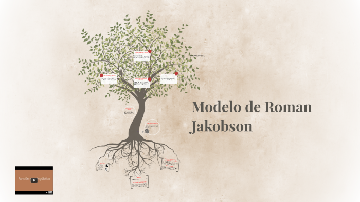 Modelo de Roman Jakobson by Andrea Estefania Lopez