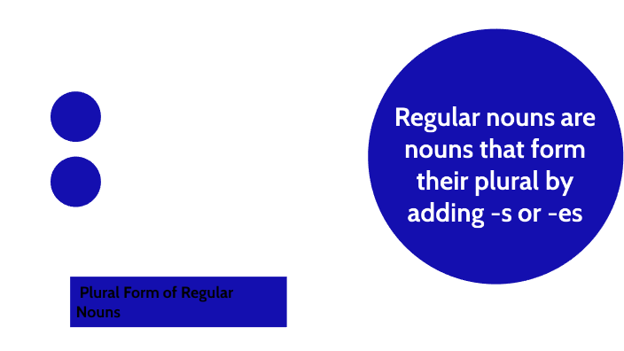 Plural Form of Regular Nouns by Maybel Alcaraz on Prezi