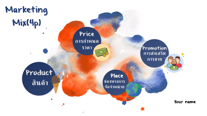 4p by on Prezi