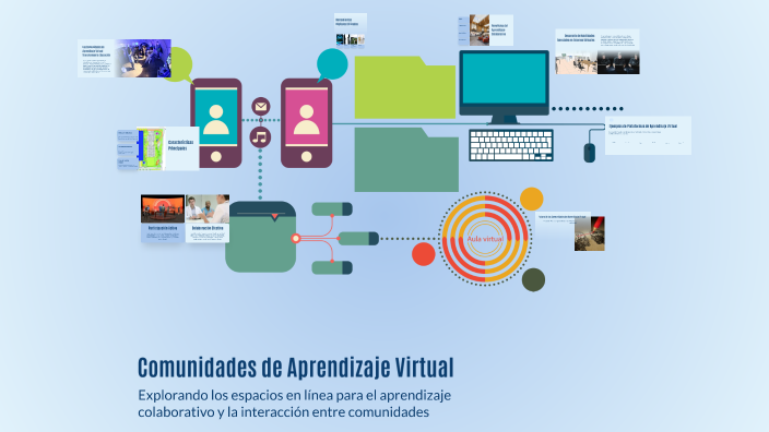 Comunidades de Aprendizaje Virtual by PAULINA CEVALLOS on Prezi