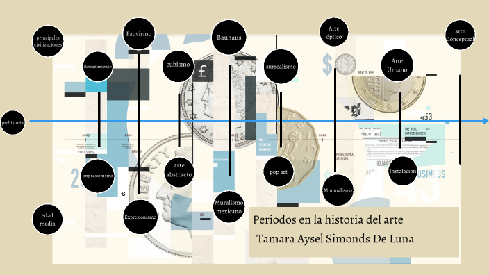 periodos en la historia del arte by tamara Simonds on Prezi