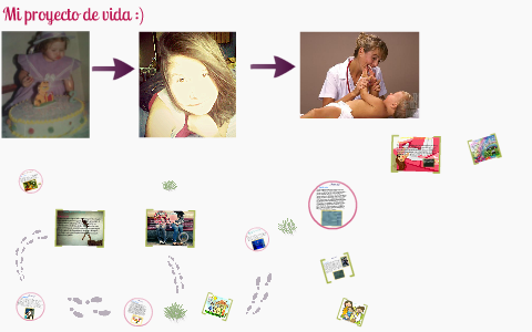 Mi proyecto de vida by Jennifer Jaimes Rojas on Prezi