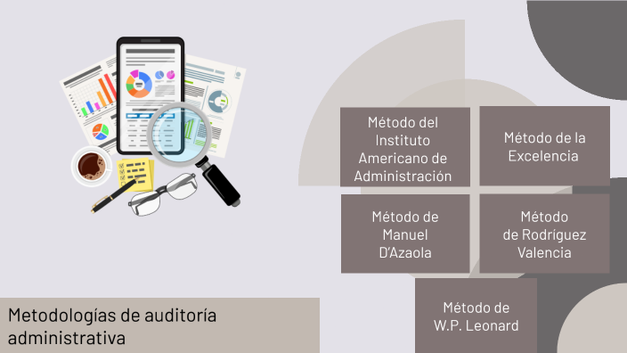 Metodologías de auditoría administrativa by Ale Flor C on Prezi