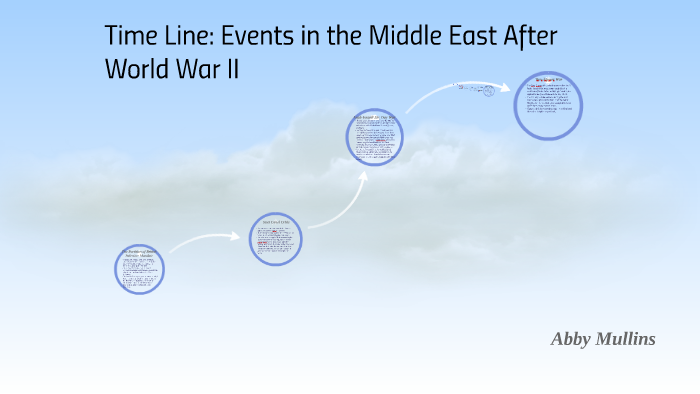 Time Line: Events in the Middle East After World War II by abby mullins ...