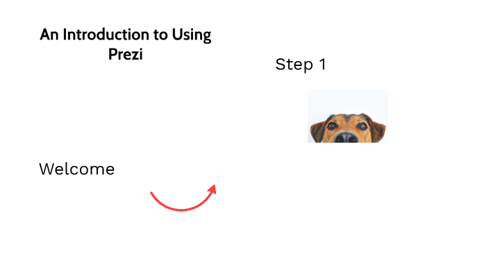 An Introduction to Prezi by Glenn Fernandes on Prezi