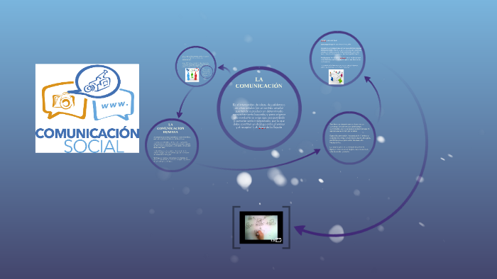 LA COMUNICACIÓN by Eymii Ramiirez on Prezi
