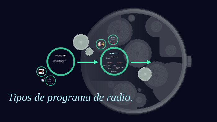 Tipos de programa de radio. by Miguel angel caratachea chumacero