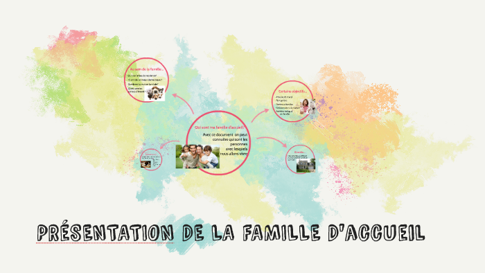PRESENTATION DE LA FAMILLE by Cristina Reina on Prezi