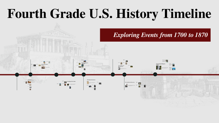Timeline of U.S. History: 1700-1870 by Hannah Fletcher on Prezi