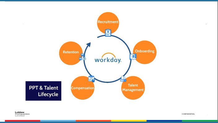 PPT Team by Aylin on Prezi