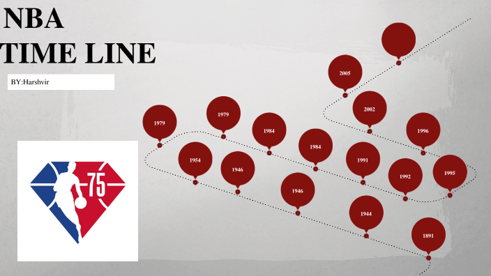 NBA Timeline by harshvir aulakh on Prezi