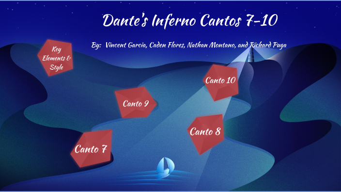 Dante's Inferno Cantos 7-11 by Vincent Garcia on Prezi