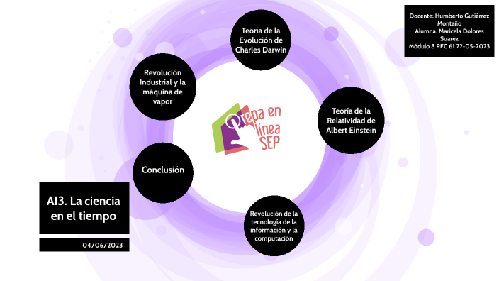 La ciencia en el tiempo by Maricela Dolores Suarez on Prezi