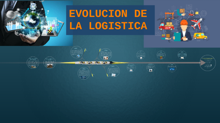 Evolucion De La Logistica By Rodolfo Lopez On Prezi 6329