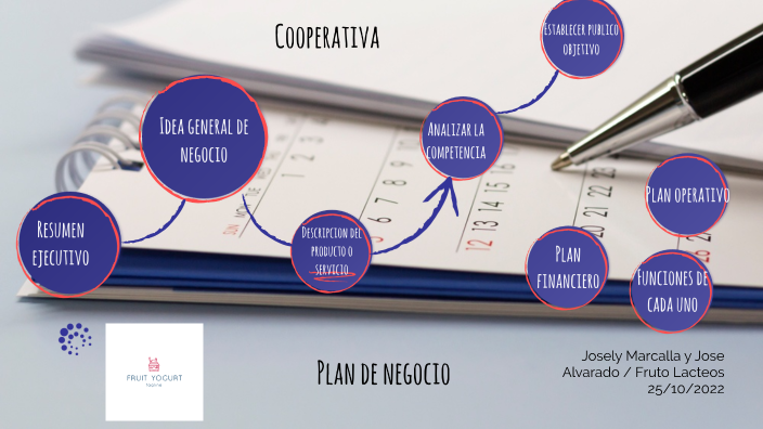 Plan de negocio by jose matias Alvarado Miño on Prezi