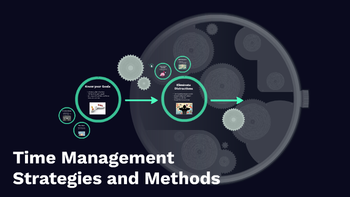 Time Management Strategies and Methods by on Prezi