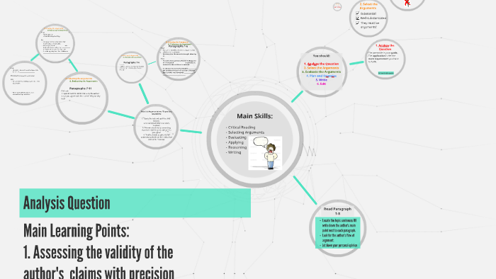 Analysis Question by on Prezi