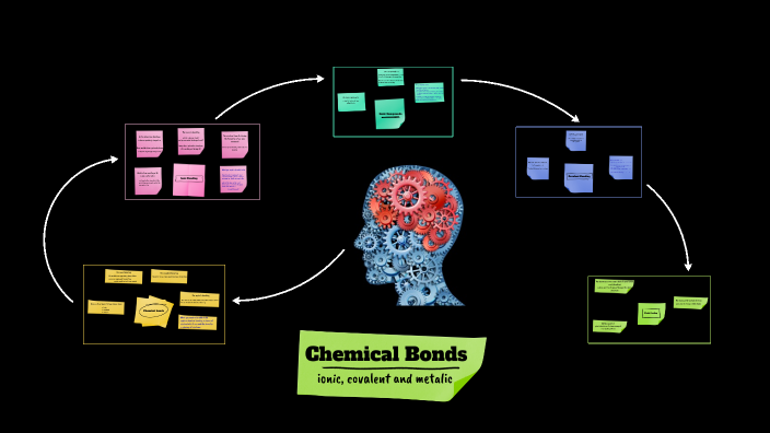Chemical Bonds by on Prezi