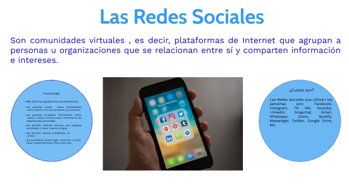 Las Redes Sociales by Alexander Joshua Alejos Contreras on Prezi