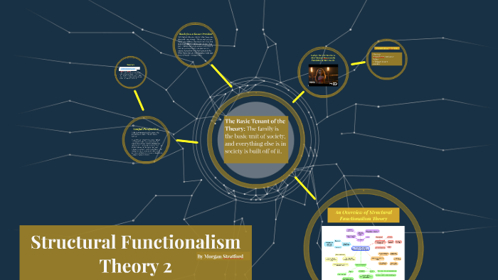 structural functional theory and family