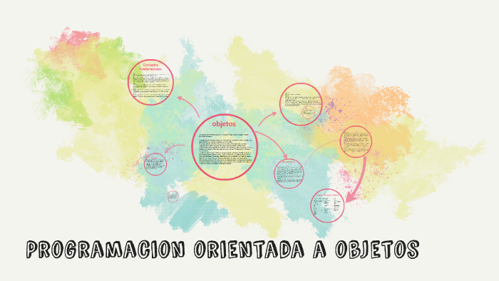 Programacion orientada a objetos by eunice heredia on Prezi