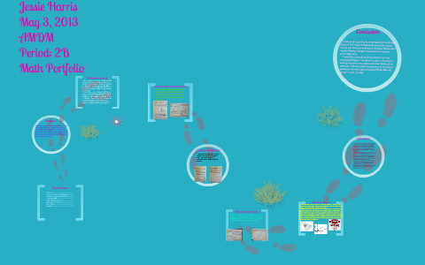 Math Portfolio by Jessie Harris on Prezi