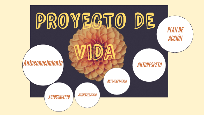 PROYECTO DE VIDA by Yessenia Damaris on Prezi
