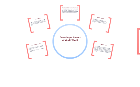 Causes of World War II by michael gragson on Prezi
