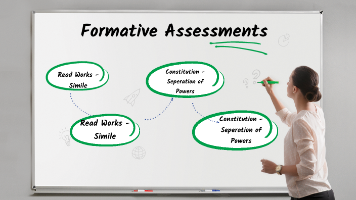 Formative Assessments - Aaron Carlson by Aaron Carlson on Prezi