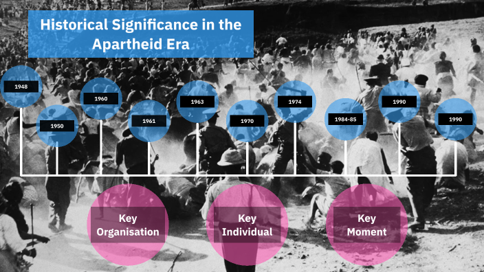 apartheid-timeline-tori-papa-by-tori-papa-on-prezi