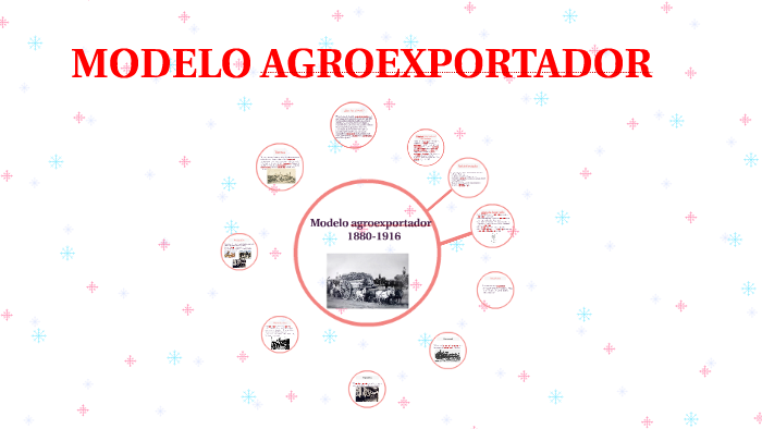 Modelo Agroexportador By Milagro Ortellado