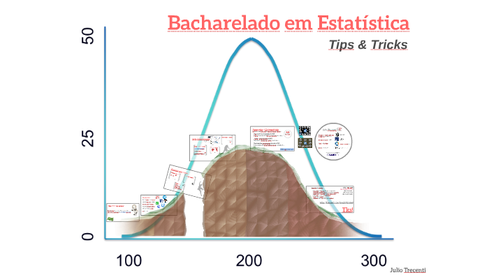 Bacharelado em Estatística by Julio Trecenti on Prezi