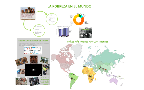 LA POBREZA HUMANA Y EN EL MUNDO by Ana de Aragon on Prezi