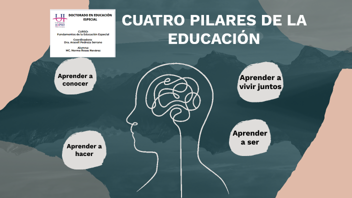 Cuatro Pilares de la Educación by Norma Rosas on Prezi