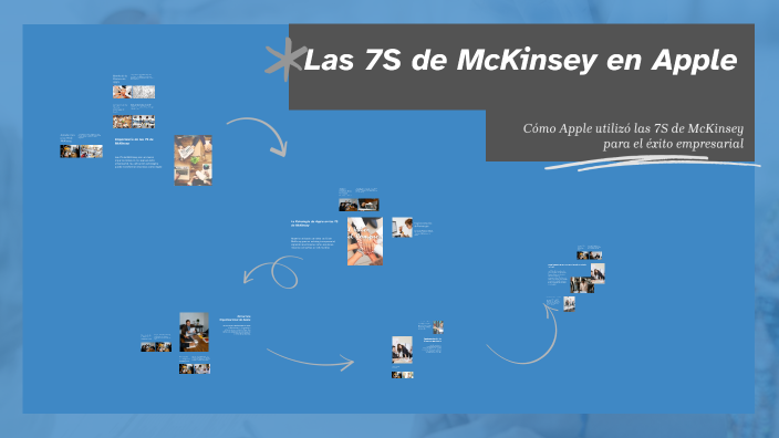 Uso de las 7S de McKinsey en Apple by Agustin Heredia on Prezi