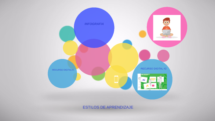 estilos de aprendizaje by daniel navarro on Prezi