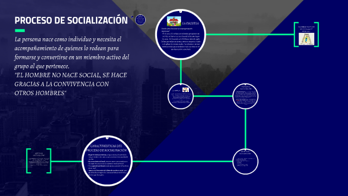 PROCESO DE SOCIALIZACION by belinda tania cruz garnica on Prezi