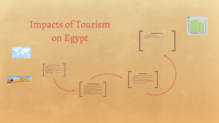 Impacts of Tourism on Egypt by E D on Prezi