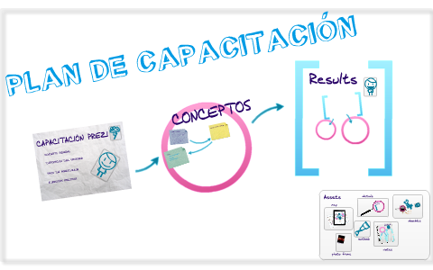 Plan de capacitación by carlos ivan on Prezi