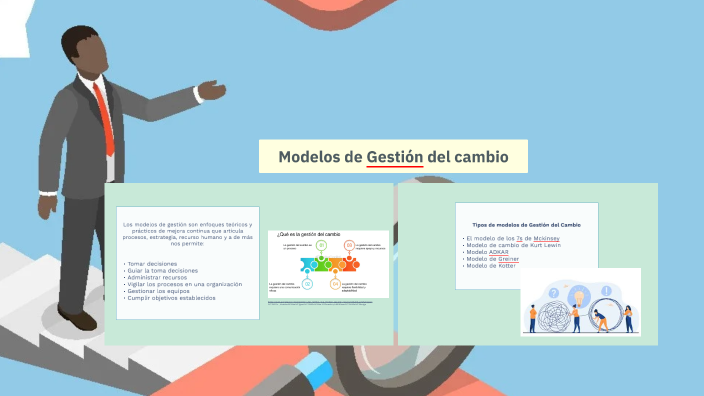 Modelos de gestión by silvia aza on Prezi
