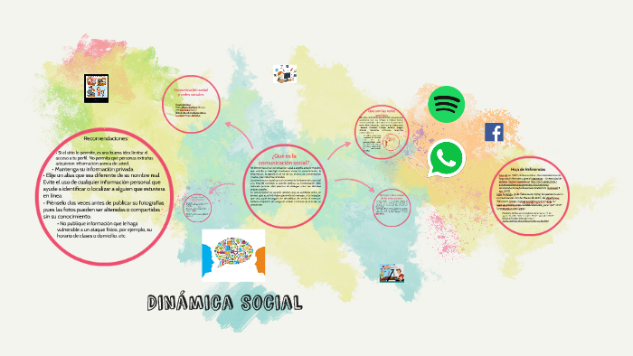 Comunicacion social y redes sociales by Ana Elisa Perez Bueno on Prezi