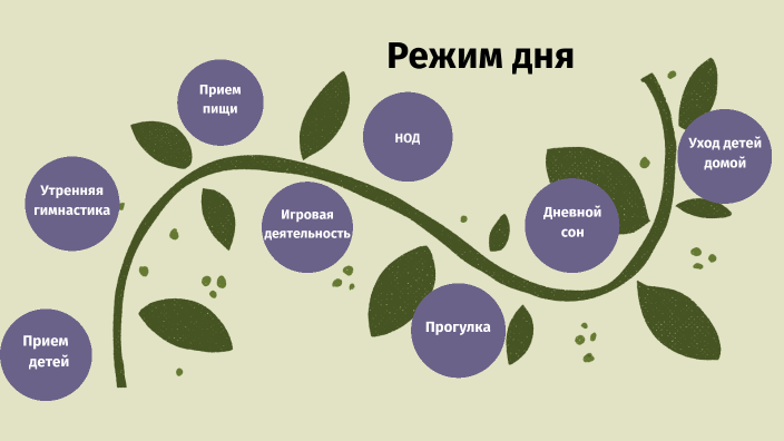 Картинка режимные моменты