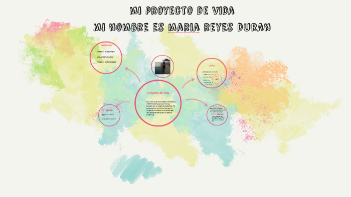 proyecto de vida by maria reyes on Prezi