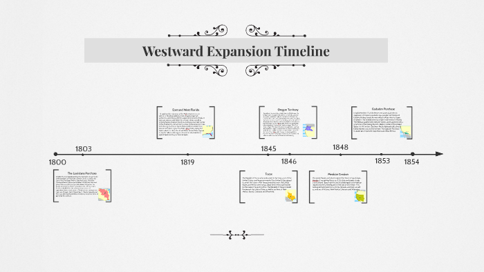 Westward Expansion Timeline By Jessica Rodriguez On Prezi