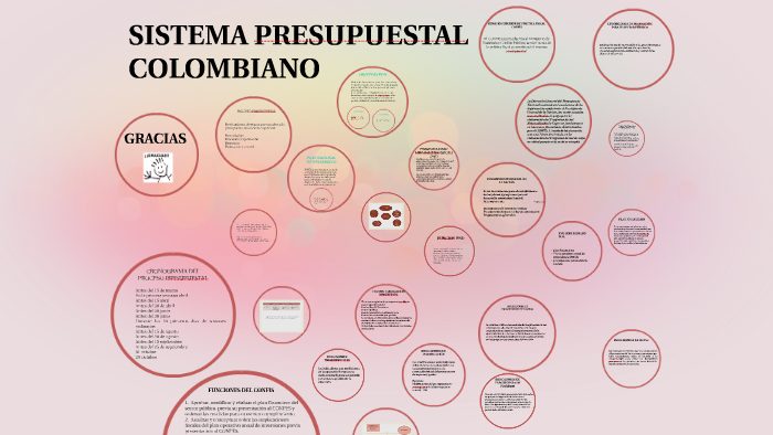 SISTEMA PRESUPUESTAL COLOMBIANO By Janet Rodriguez On Prezi